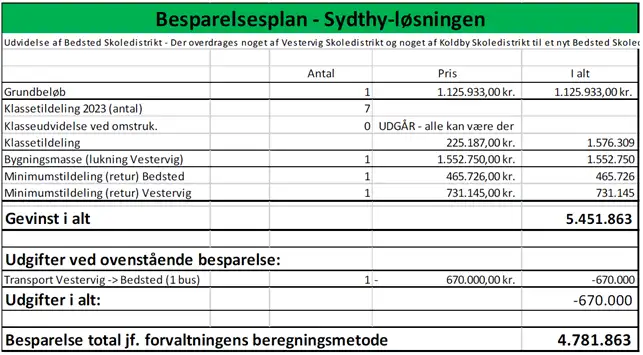  tabel med besparelsesplan Sydthy-l&oslash;sningen. Kontakt evt. afdelingen for gennemgang. 