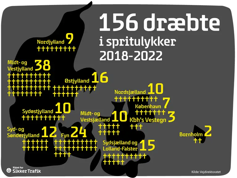 Danmarkskort med påført antallet af dræbte i spritulykker mellem 2018 og 2022. I alt er 156 dræbt i den type ulykker i perioden.